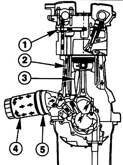 1 - Масляный канал головки блока цилиндров