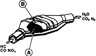 Усі двигуни Ford Mondeo оснащені каталізатором для очищення відпрацьованих газів. Каталізатор…