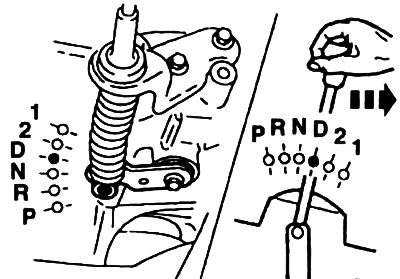 Механизм регулировки закреплен с нижней стороны рычага выбора на хомуте «1». Разблокируйте…