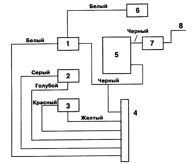 Схематическое изображение обогрева, управляемого разрежением:
