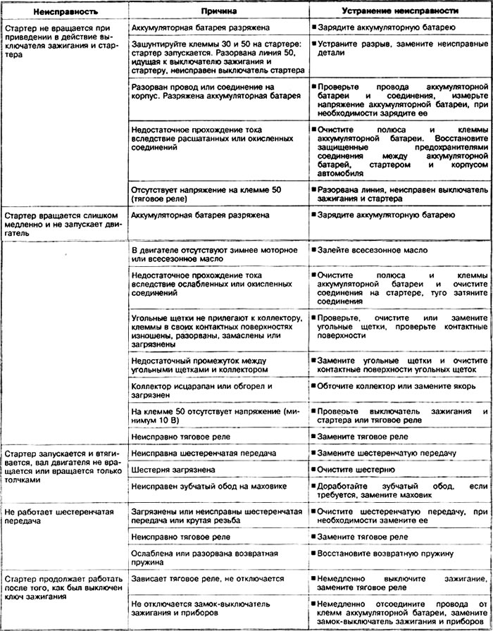 Условие проверки: Необходимо подтянуть до отказа соединения и они не должны быть окислены.