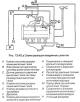 Checking and diagnosing the fuel injection system