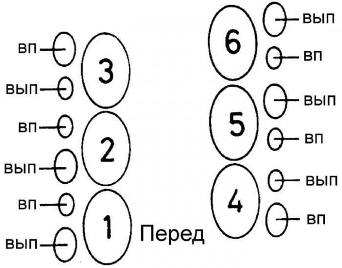 Расположение клапанов на двигателях 2,4 и 2,9 дм³
