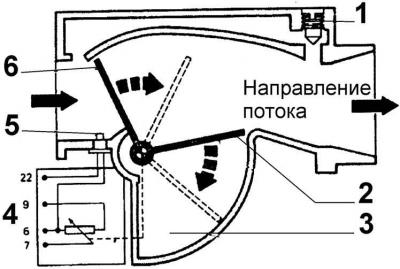 1 – śruba regulacji jakości mieszanki, 2 – przepustnica przepustnicy, 3 – komora przepustnicy, 4 –…
