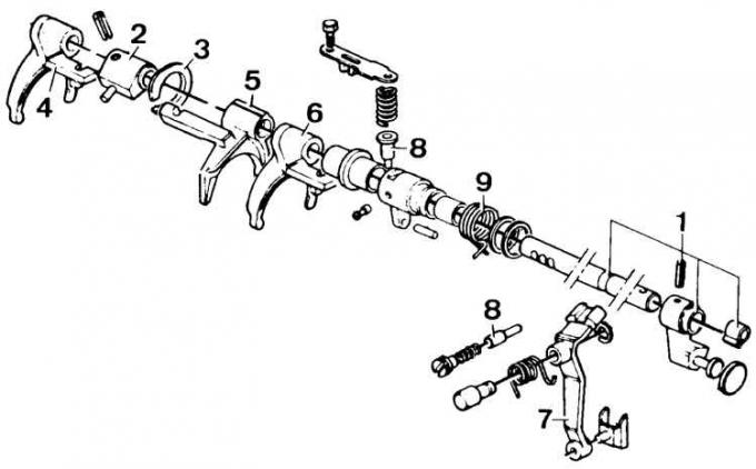 1 – вал управления; 2 – селектор; 3 – кольцо пружинного замка; 4 – вилки 3-ей–4-ой передач; 5 –…