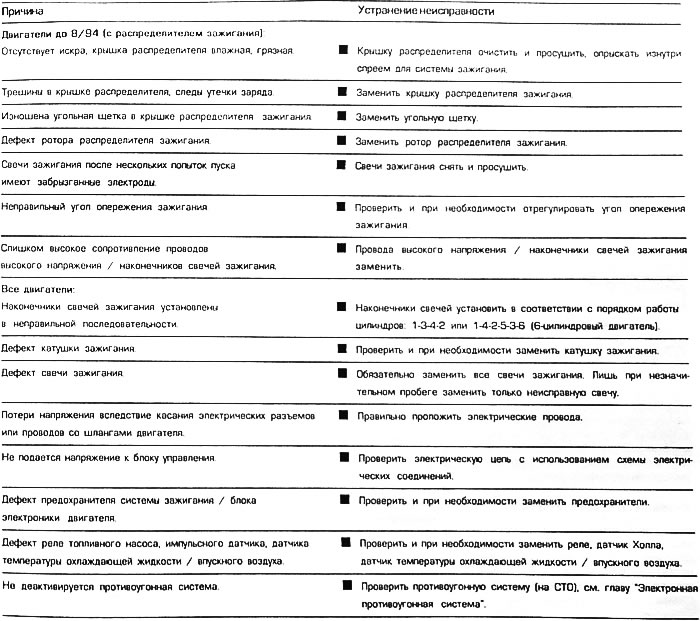 Няспраўнасць: Рухавік дрэнна запускаецца ці не запускаецца зусім.