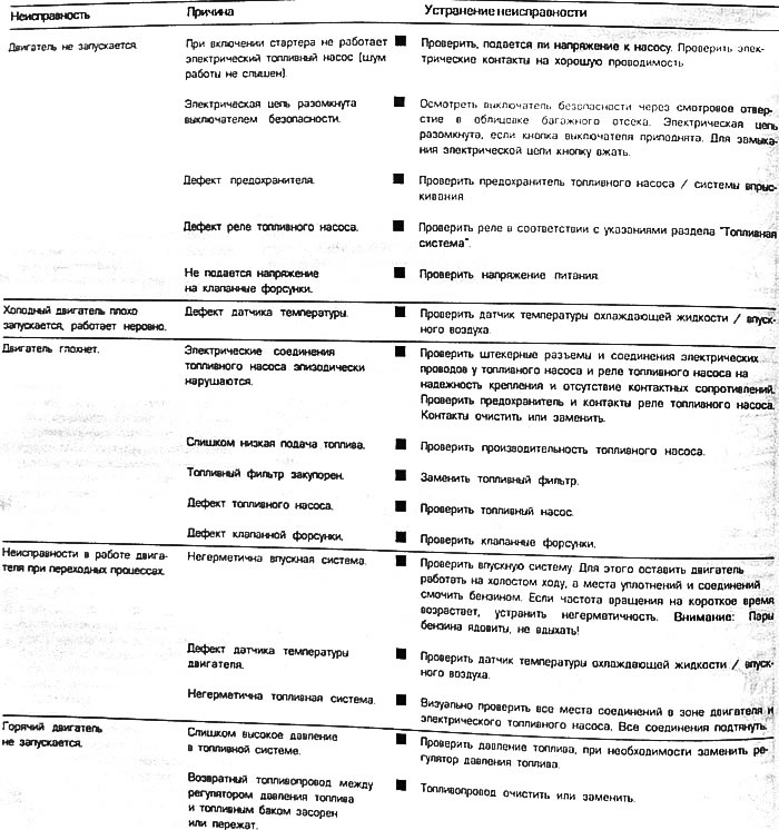 Uwaga: Układ paliwowy jest pod ciśnieniem! Jeżeli mocowania przewodów paliwowych mają zostać…