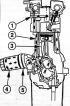 Engine oil circulation