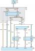 Schema 2. Sistem de management al motorului