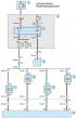 Schema 3. Sistemul de alimentare