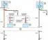 Schema 11. Conector de diagnosticare