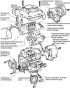 Weber 2V carburetor — design description