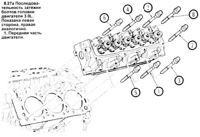 27. Согласно указанной последовательности (см. рисунок), затяните болты головки в несколько приемов…