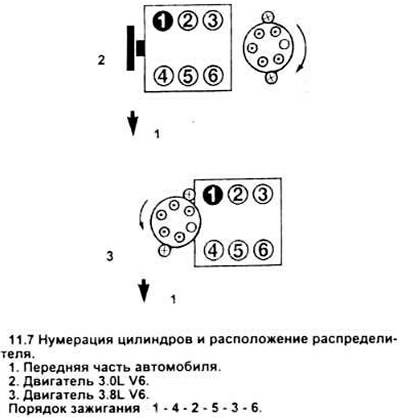 Схема расположения цилиндров на двигателе м 273