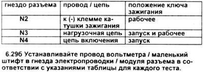 29. Используя рабочий столик, замерьте напряжение на клеммах электроразъема подсоединив плюсовой…