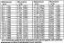 Cylinder compression test