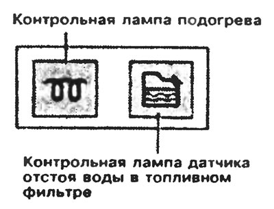 Контрольная лампа подогрева (только для дизеля)