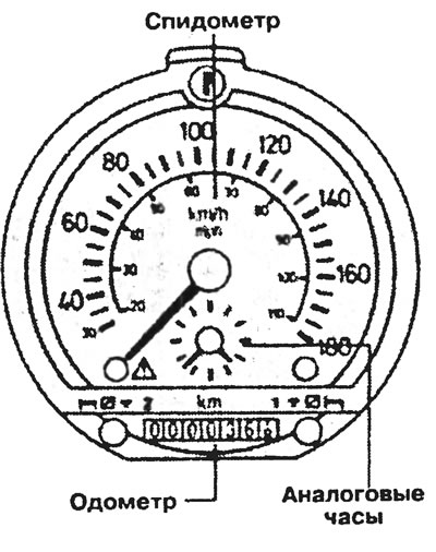 Аналоговые часы