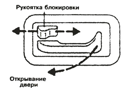 Передние двери