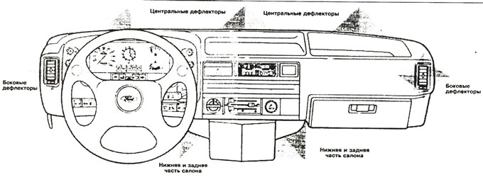 Объем и направление воздушного потока может регулироваться с помощью нижней рукоятки на панели…
