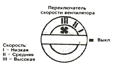 Без подключения вентилятора интенсивность потока воздуха зависит от скорости движения автомобиля.…