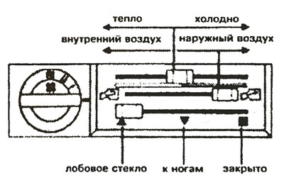Отопление и вентиляция