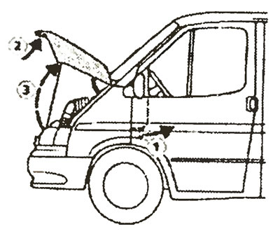 Открывая капот