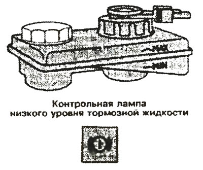 Бачок с тормозной жидкостью