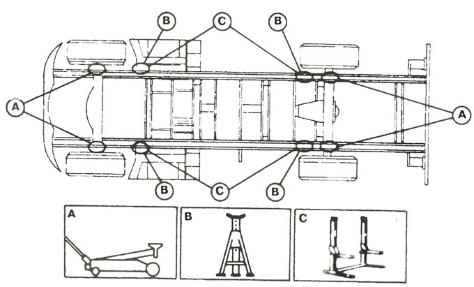 Типичные точки поддомкрачивания автомобиля гаражным оборудованием. Показаны на примере пикапа с…