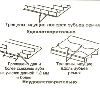 Рис. 10.4. Осмотрите приводной ремень на наличие показанных признаков износа. Если приводной ремень…