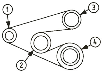 Рис. 10.13а. Правильное расположение приводного ремня водного насоса и генератора относительно…