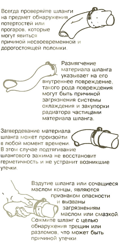 Рис.11.2. Шланги, как и приводные ремни, имеют жуткую привычку рваться в самое неподходящее время -…