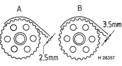 Рис.7.9. Зубец ремня привода распределительного вала: А - до 1992 года выпуска, В - с 1992 года…