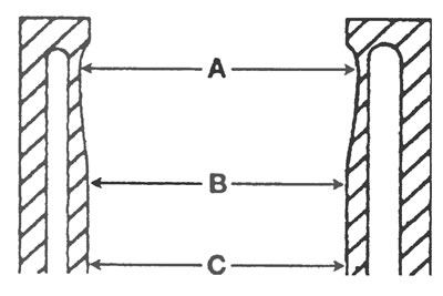 Рис. 15.12. Измерьте диаметр каждого цилиндра непосредственно под гребнем износа (А), в центре (В)…