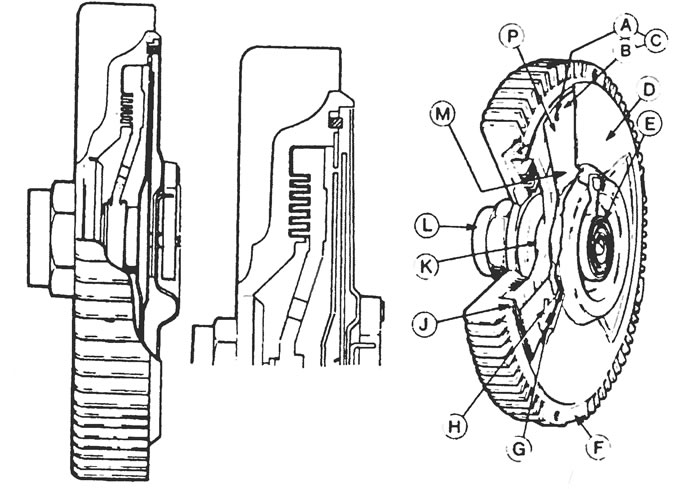 1.6. Вентилятор с муфтой привода в сборе. Слева - положение покоя: В центре - рабочее состояние, А…