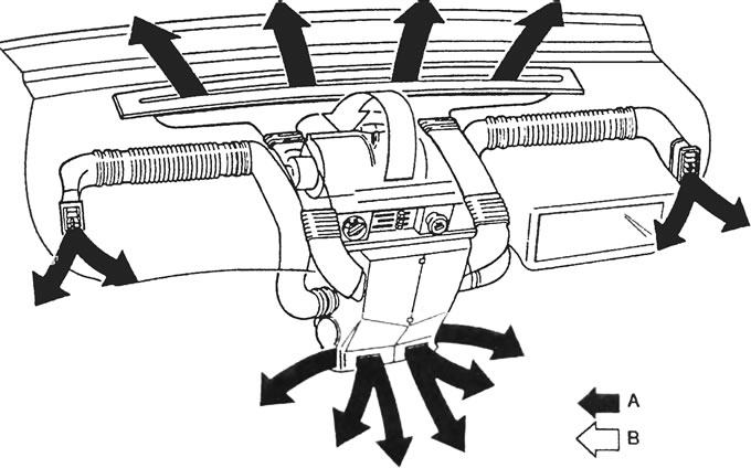 Рис.9.2. Общий вид систем обогрева и вентиляций: А - холодный или горячий воздух; В - рециркуляция.