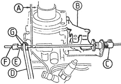 Рис. 5.14а. Регулировка оборотов холостого хода на топливном насосе Bosch: А - Зазор 2-3 мм, В -…
