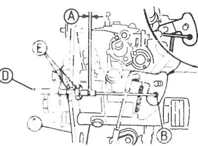 Рис. 5.14б. Регулировка ускорения холостого хода на топливном насосе Lucas/CAV: А - Зазор 2-3 мм, В…