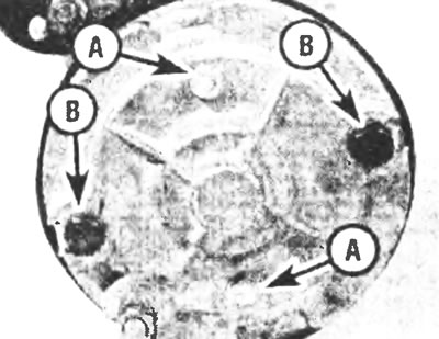 Рис. 9.2. Отвинтите два маленьких винта (А) и пару стяжных болтов (В) из задней крышки коллектора