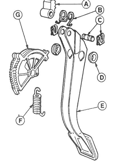 Рис. 3.5. Педаль сцепления и детали автоматического регулятора: А - Собачка, В - Пружина, С -…