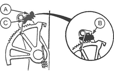 Рис. 3.7,б. Установка собачки педали сцепления: А - Правильная установка, В - Неправильная…