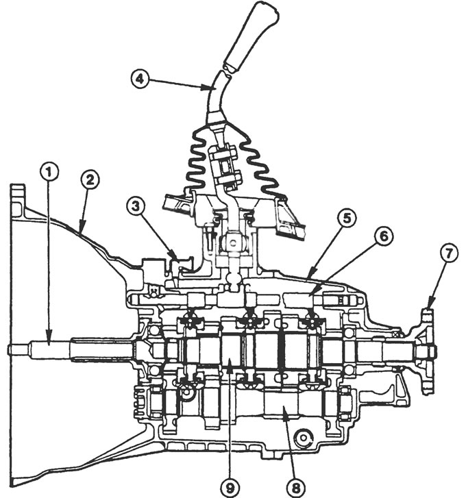 Рис. 1.2,б. Коробка передач МТ75: 1. Ведущий вал, 2. Картер сцепления, 3. Сапун, 4. Рычаг…