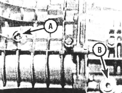 Рис.3.35. Расположение заливной (А) и сливной (В) пробок на коробке передач МТ75.