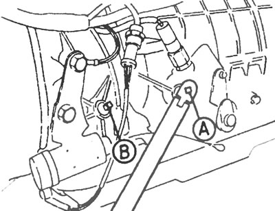 Рис.2.3. Регулирование тормозных лент с помощью специального инструмента «Форд» №17-029: А -…