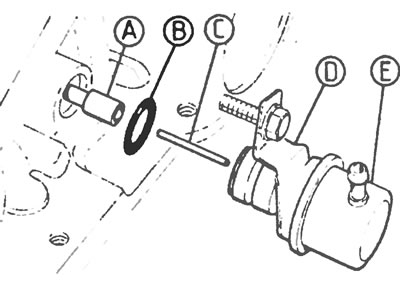 Рис.9.4. Детали и крепление вакуумной диафрагмы: А - Поршень дроссельного клапана, В -…
