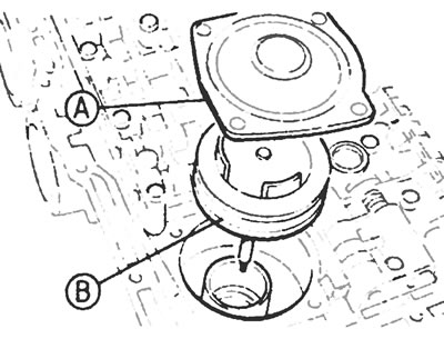 Рис. 10.4. Крышка (А) и поршень (В) сервомеханизма после снятия поддона трансмиссии.