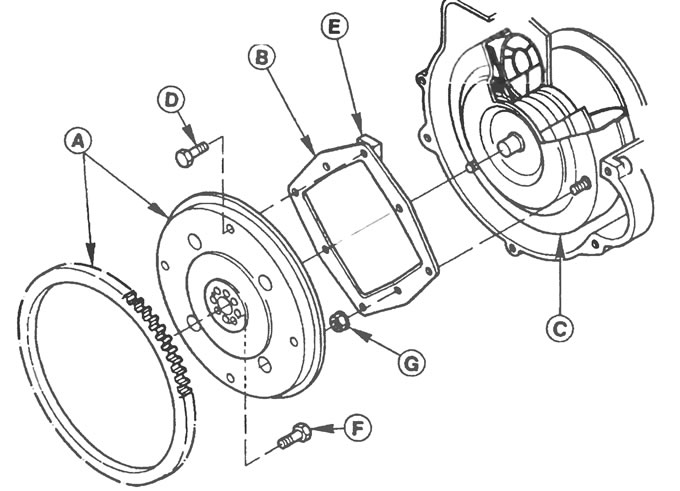 15.25. ábra A nyomatékváltó beszerelése: A = minimum 21 mm.