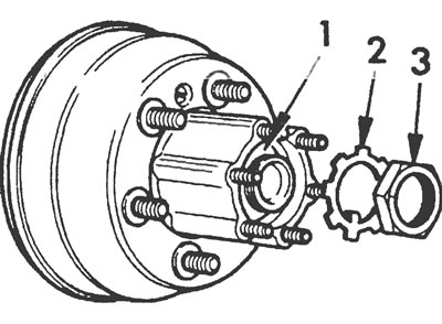 Рис. 11.2. Мост типа «G» (мод. 51А и 53): гайка ступицы (1), стопорная шайба (2) и контргайка (3).