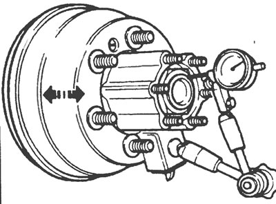 Рис.11.28. Проверка люфта подшипника ступицы моста типа «G» (мод. 51А и 53) с помощью стрелочного…