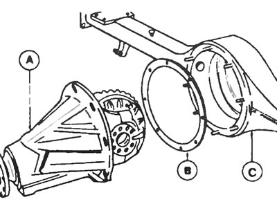 Рис. 13.5.Снятие картера дифференциала моста типа «Н»: А - Дифференциал и картер, В - Прокладка…